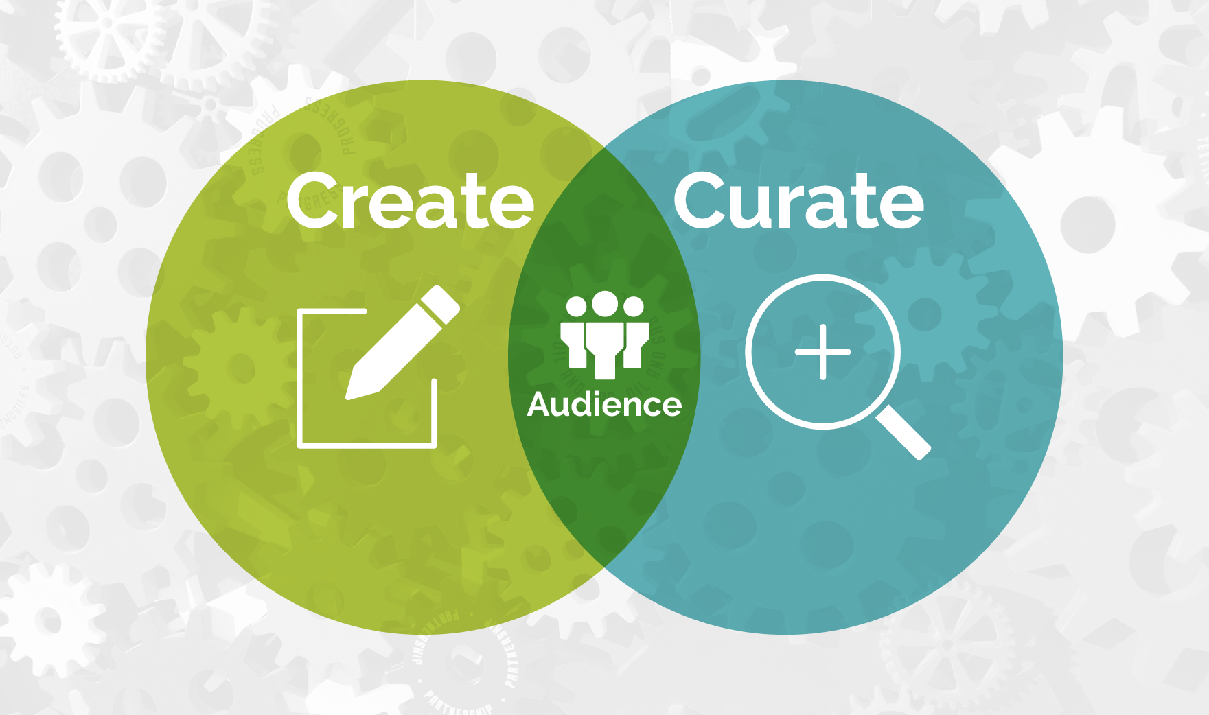 Content Creation and Curation